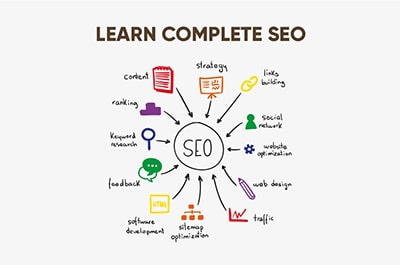 Learn complete seo tutorial