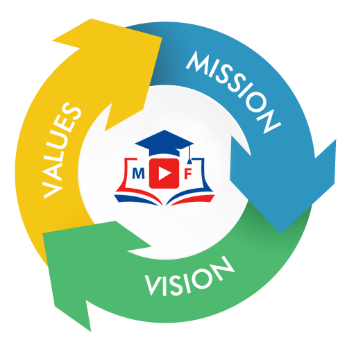 Marketing Fundas - Vision & Mission